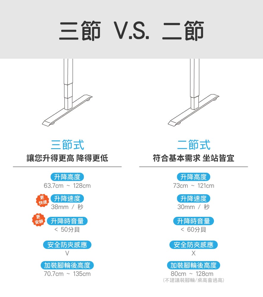 電動升降桌 【白色】