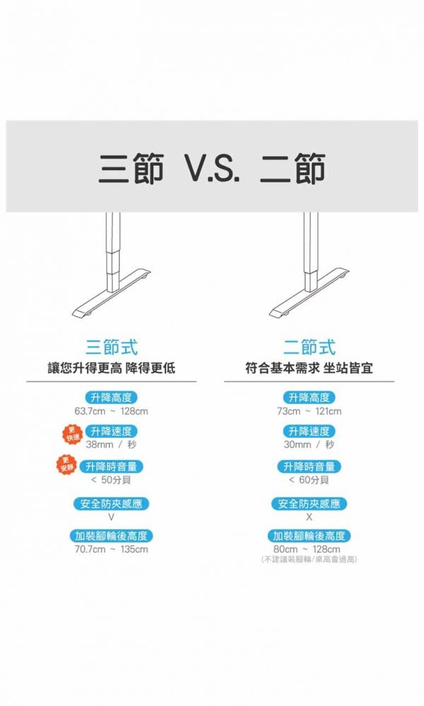 電動升降桌 【白色】